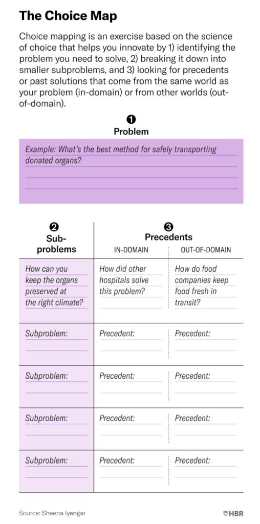 Choice map HBR